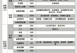 小本投资赚钱好项目(小本投资创业做什么好)