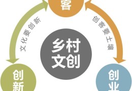 创新创业创客是指什么意思(创新创业创客是指什么意思啊)