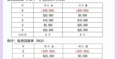 项目管理师职业资格认证考试时间安排(项目管理师职业资格认证考试时间安排表)