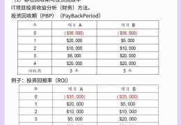 项目管理师职业资格认证考试时间安排(项目管理师职业资格认证考试时间安排表)