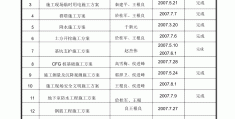 工程计划表格范本大全(工程工作计划格式及范文)