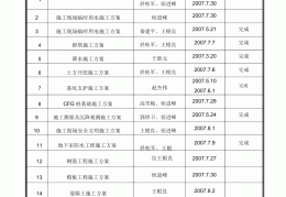 工程计划表格范本大全(工程工作计划格式及范文)