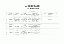 项目计划示例(项目计划示例分析)