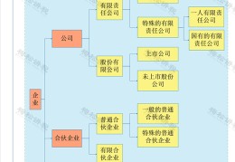 个体户营业执照贷款利率是多少(个体户营业执照贷款利率是多少钱)