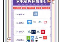 招聘求职网站排行榜(十大求职招聘app排行榜)