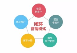 9个不需要门面的生意创业的思路是什么(9个不需要门面的生意,适合年轻人创业赚钱!经理人分享)