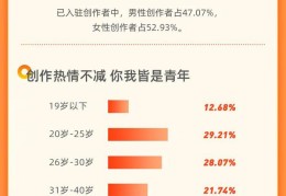 头条的创作者计划是什么意思啊(头条的创作者计划是什么意思啊怎么弄)