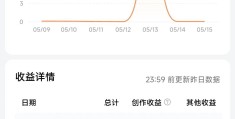 头条创作活动奖金怎么发给别人(头条创作活动奖金怎么发给别人呢)