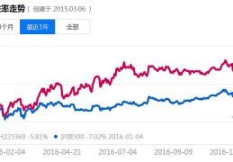 马拉松赛事盈利(马拉松成本收益表)