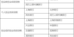 国家免息创业贷款15万还款方式(2020年免息创业贷款需要什么条件)