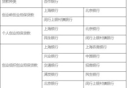 创业贷款哪里贷(创业贷款在哪办理)