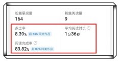 如何在头条发布作品赚钱(头条怎么发布作品才会有收益)