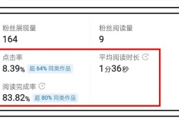 如何在头条发布作品赚钱(头条怎么发布作品才会有收益)