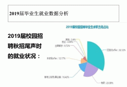 大学生求职材料的准备形势政策有哪些(大学生求职材料的准备形势政策有哪些内容)