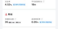 头条怎么加群(头条怎么加好友以及互动?)