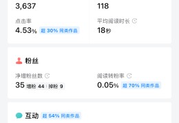 头条怎么加群(头条怎么加好友以及互动?)