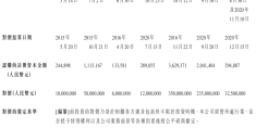 互联网公司估值公式是什么(互联网公司估值公式是什么样的)