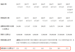 互联网公司估值公式是什么(互联网公司估值公式是什么样的)