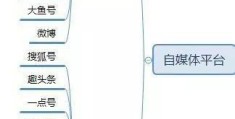 今日头条如何建立自己的圈子(今日头条如何建立自己的圈子呢)