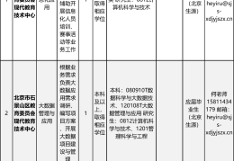 北京招聘宿舍管理员年龄不限(北京招聘宿舍管理员年龄不限多少岁)