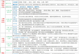 人物描写题的答题步骤(人物描写的答题思路是什么)