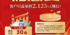 国家个人创业贷款政策(创业贷款国家有什么优惠政策)