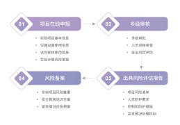 科研项目规划和风险管理(科研项目规划和风险管理的区别)