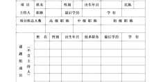 课题立项申请书范文(课题立项申请书范文大全)