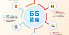 6s管理的内容是(6s管理内容及含义)