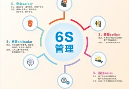 6s管理的内容是(6s管理内容及含义)