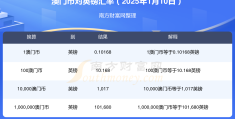 \\1(19216801路由器登录)