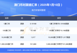 \\1(19216801路由器登录)