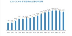一个人去上海怎么创业赚钱(一个人去上海怎么创业赚钱呢)