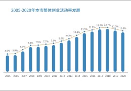 一个人去上海怎么创业赚钱(一个人去上海怎么创业赚钱呢)