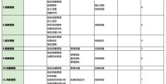 5大项目管理过程(5大项目管理过程有哪些)