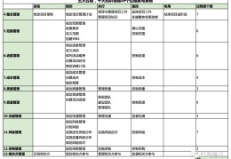 5大项目管理过程(5大项目管理过程有哪些)