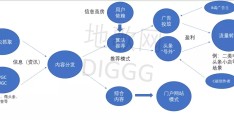 今日头条百度百科怎么做推广(今日头条百度百科怎么做推广赚钱)