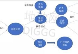 今日头条百度百科怎么做推广(今日头条百度百科怎么做推广赚钱)