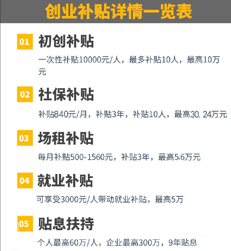 创业有什么补助(这些创业补贴的政策你都不知道)