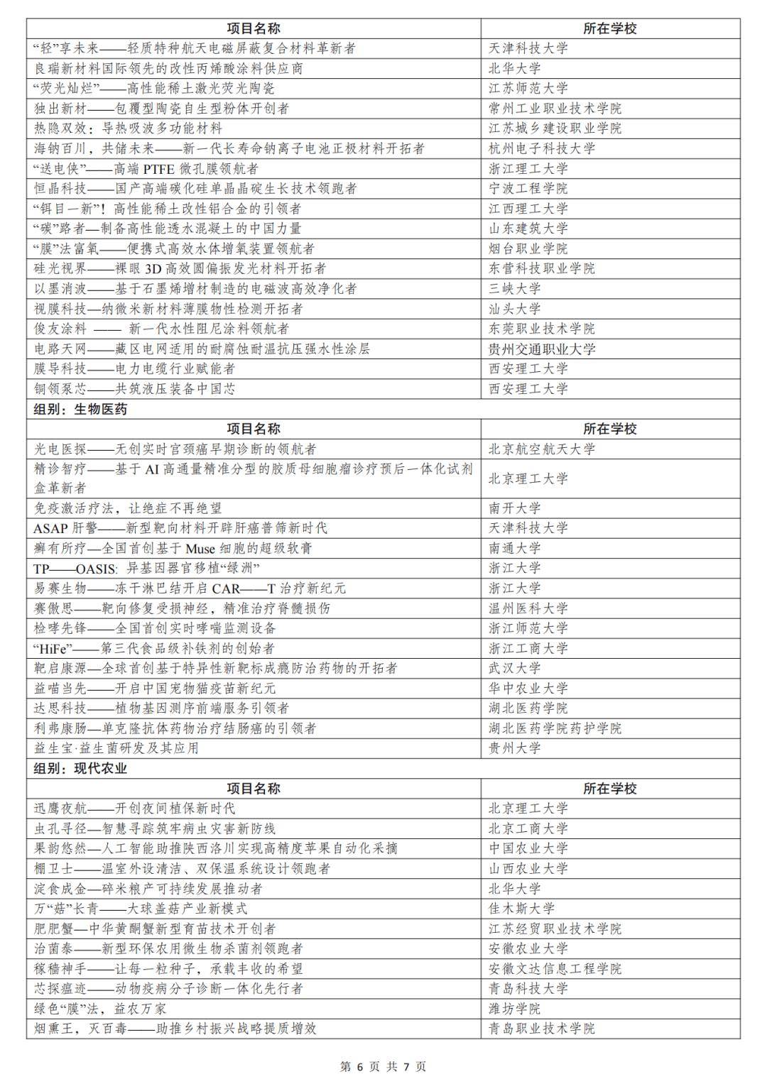 大学生创业项目名称怎么写(大学生创业项目名称怎么写的)