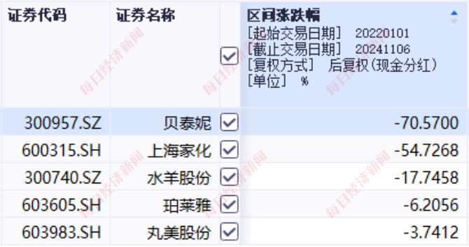 怎样在同花顺上开通创业板(同花顺如何开通创业板股票买卖)
