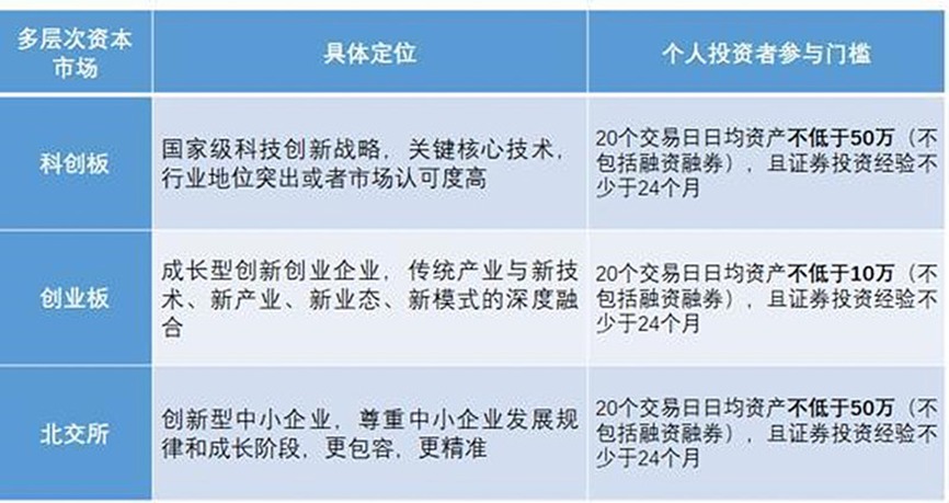 广发证券怎么开通创业板权限(广发证券怎么开通创业板权限设置)
