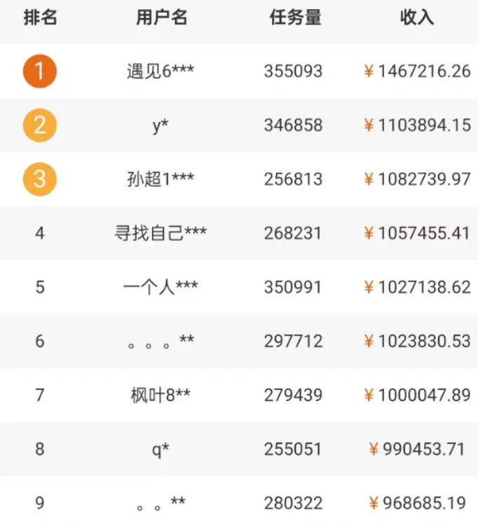关于一天赚5000的方法犯法也行的信息