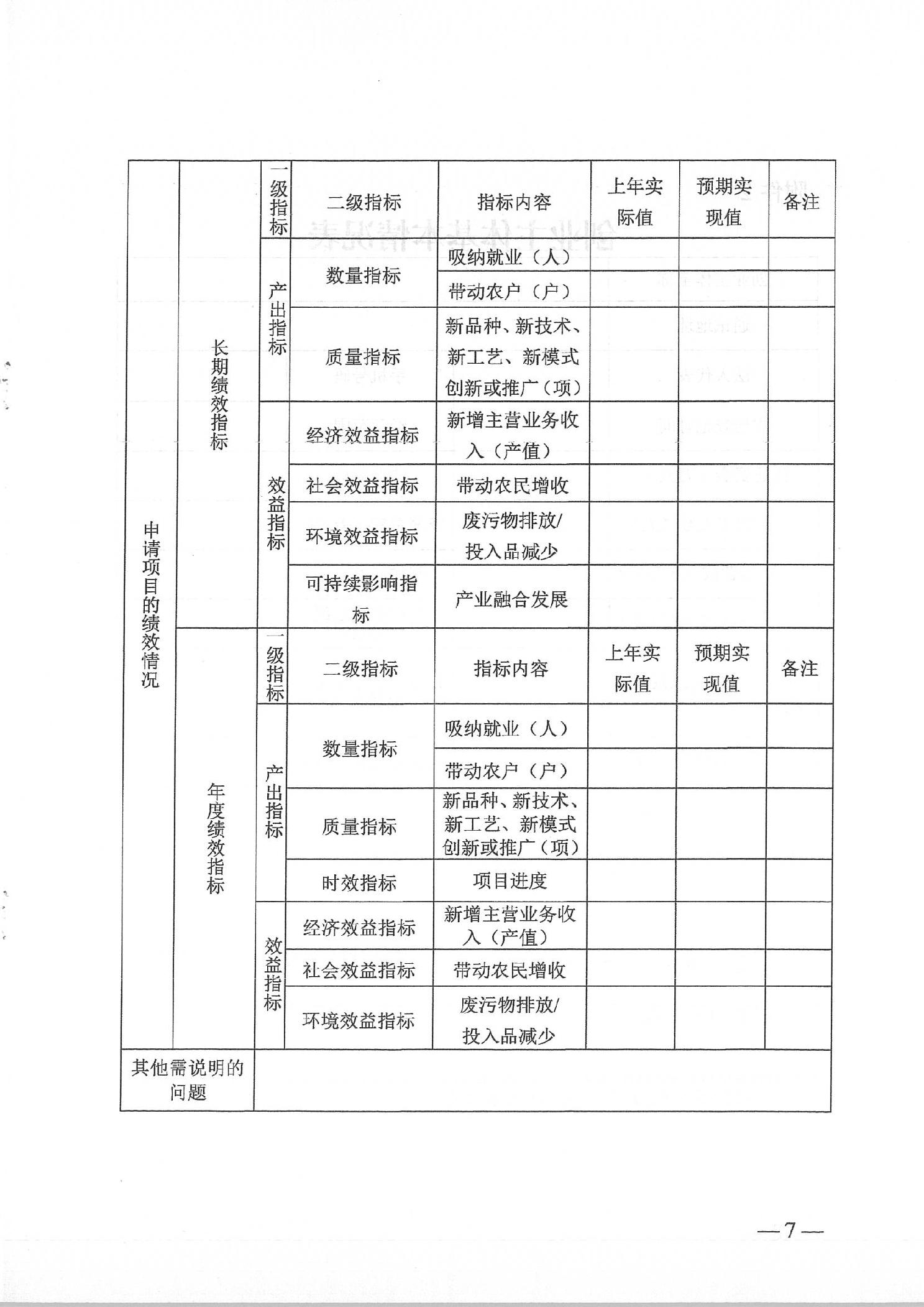 2020农村创业发展项目申报(创业新项目农村17i)