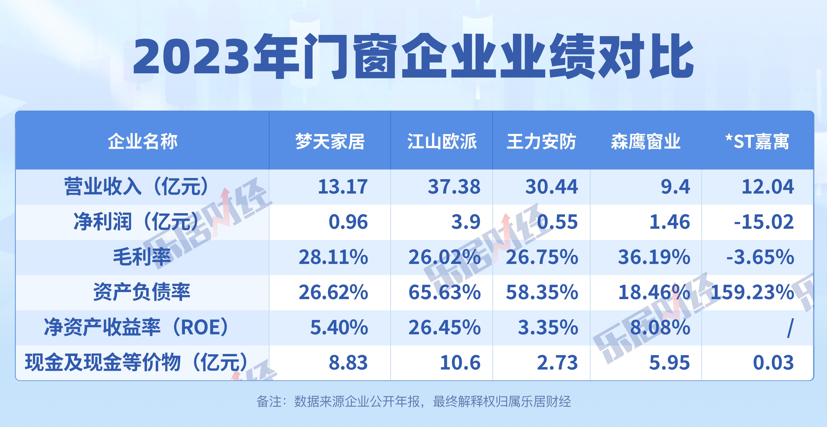 做门窗利润大吗(做门窗生意利润是多少)