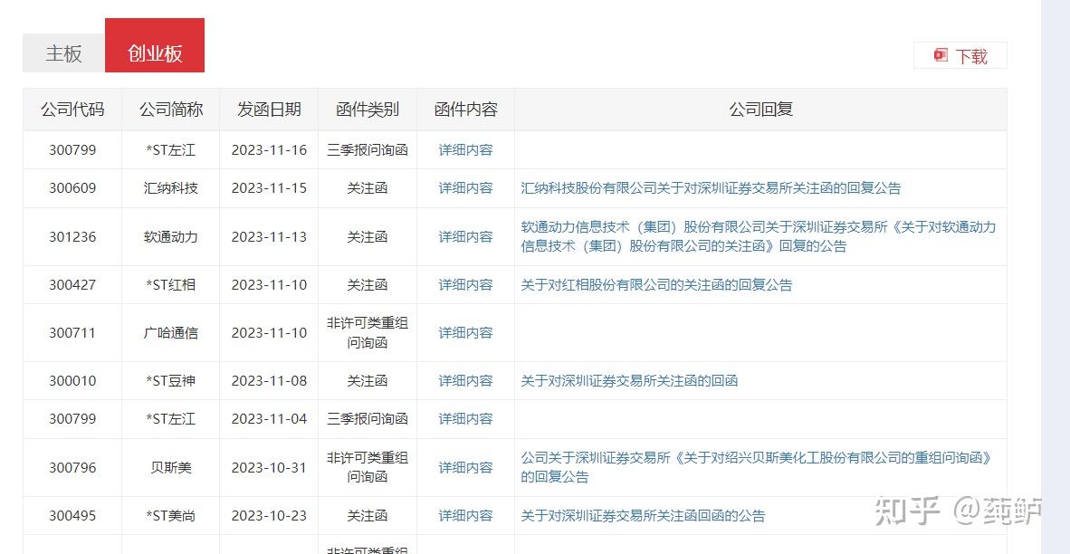 中信证券怎样开通创业板(中信证券怎样开通创业板交易)
