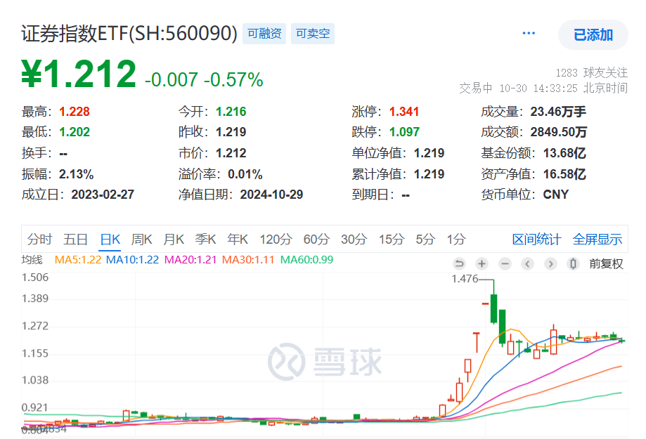 中信证券怎样开通创业板(中信证券怎样开通创业板交易)