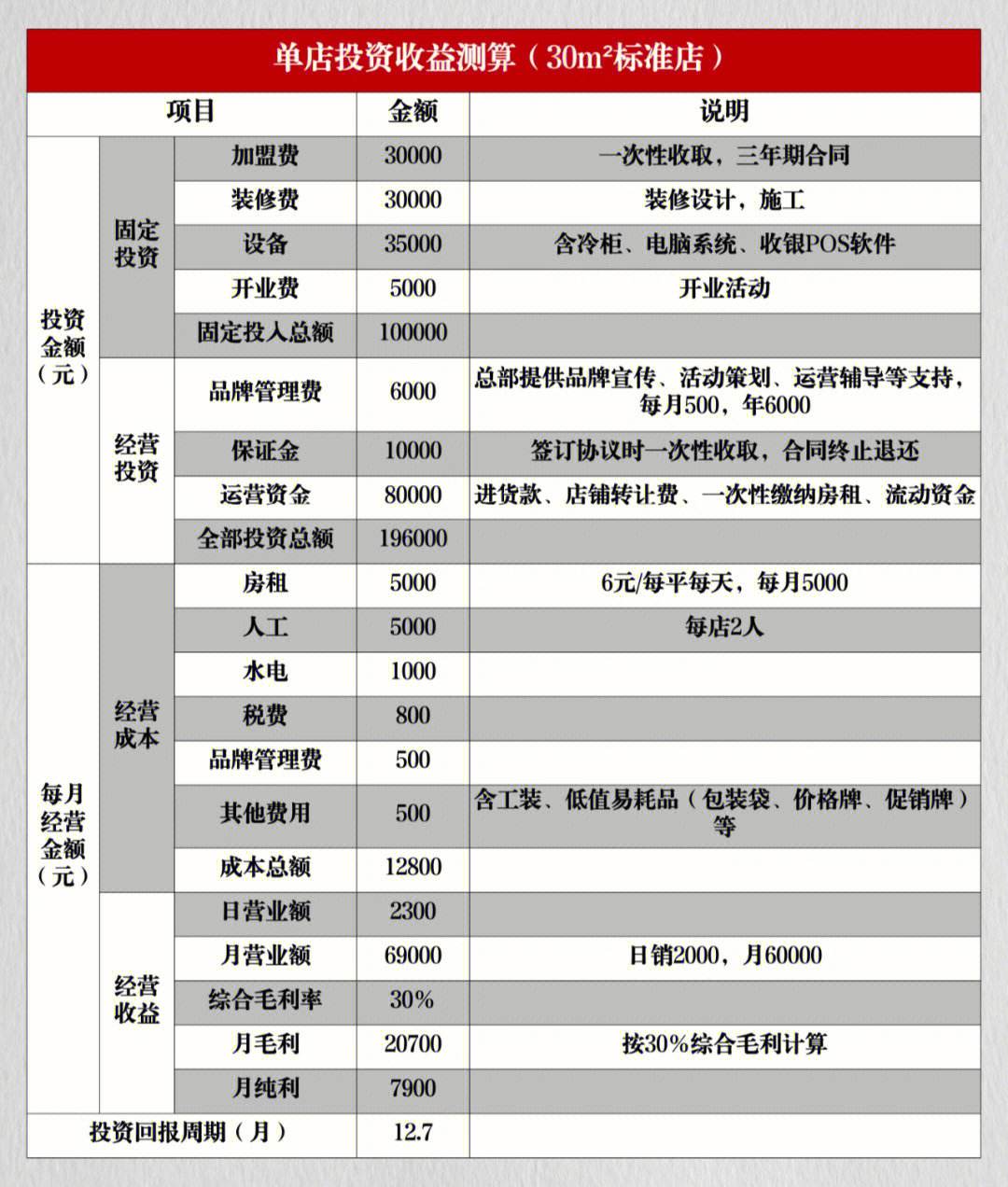 小本投资赚钱好项目(小本投资创业做什么好)