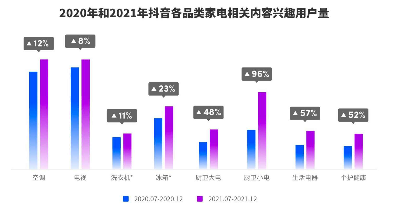 2022年的新商机(2022年有哪些商机)