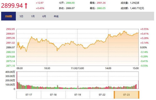包含股票怎么开通创业板块需要花钱吗的词条